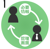 必要情報のご連絡